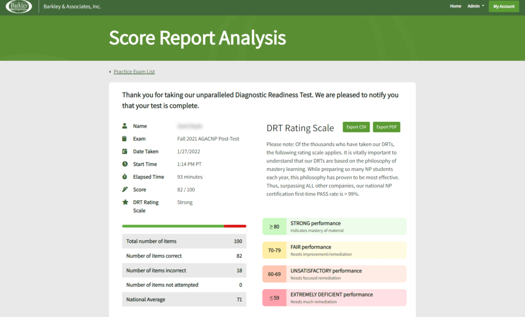 Score report analysis