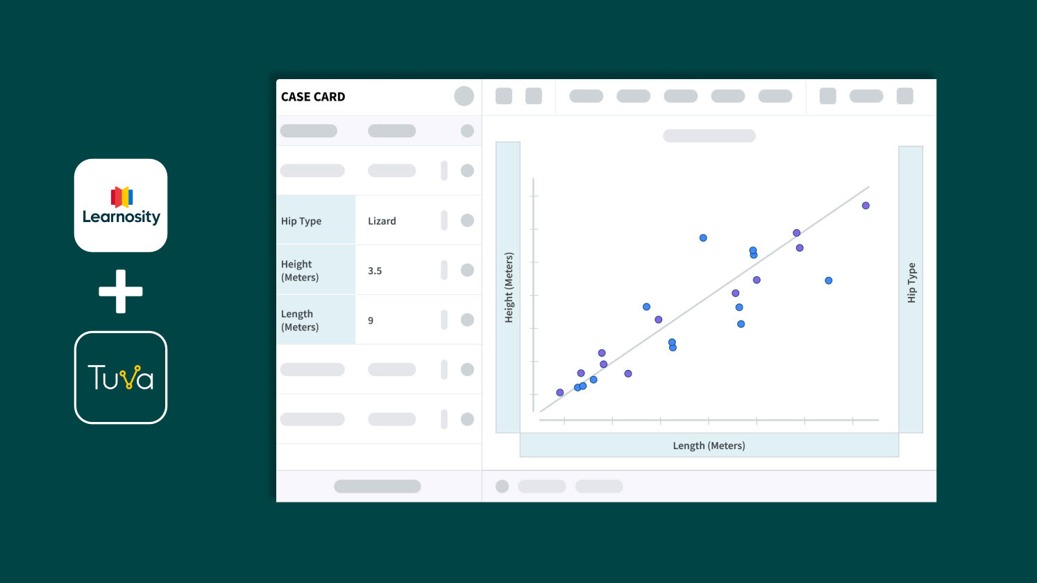 A data visualisation from the Tuva Labs integration with Learnosity.